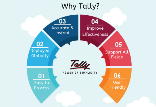  Top 10 Benefits of Learning Tally Course in today’s competitive world.